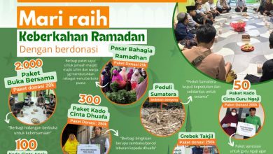 Photo of Program Semarak Ramadhan Dengan Berbagi 1447 Hijriyah