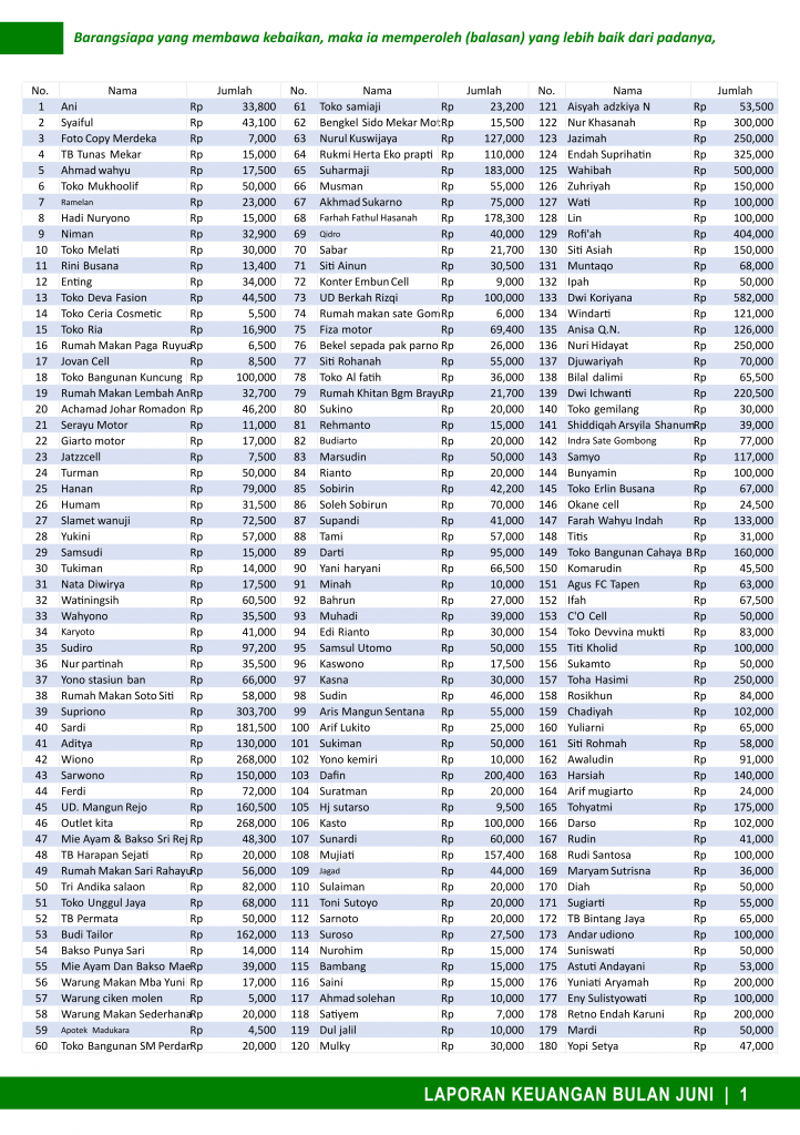 Laporan Keuangan BDB Bulan Juni 2026