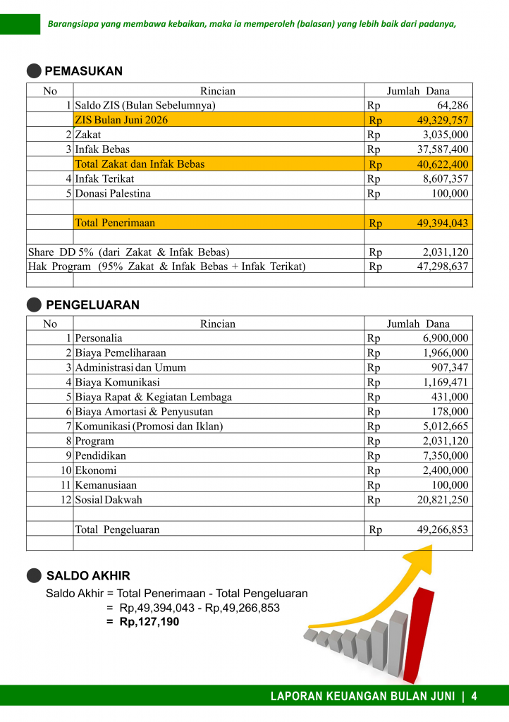 Laporan Keuangan BDB Bulan Juni 2026